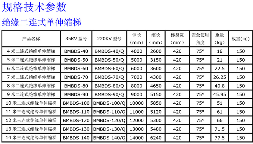 1683232452781725 绝缘单伸缩梯840