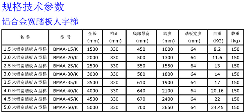 1683243103726818 铝合金宽踏板人字梯840.jpg