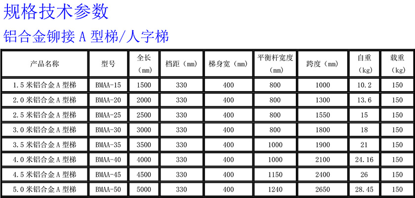 1683243297895692 铝合金铆接人字梯840.jpg
